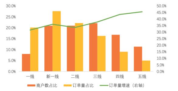 美团报告：中国小吃商户约500万，日益向品牌化、连锁化发展