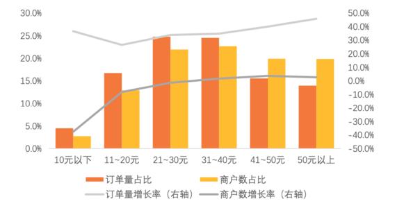 美团报告：中国小吃商户约500万，日益向品牌化、连锁化发展