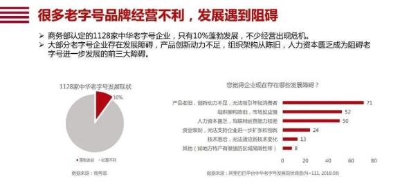 困境中，这家老字号竟这样换活法！走得远吗？