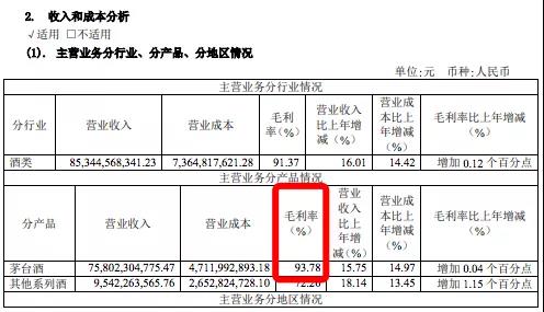 茅台连上热搜，市值持续蒸发，三个深层次矛盾正在浮出水面