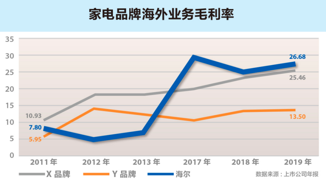 张瑞敏：成为物联网时代全球引领的管理模式标杆
